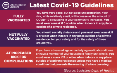Covid Guidelines as of August 4, 2021