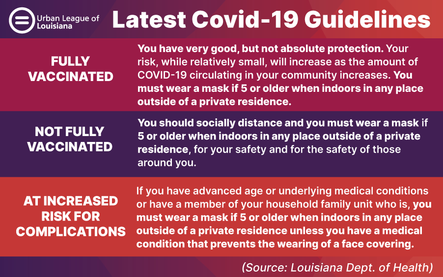 Covid Guidelines as of August 4, 2021